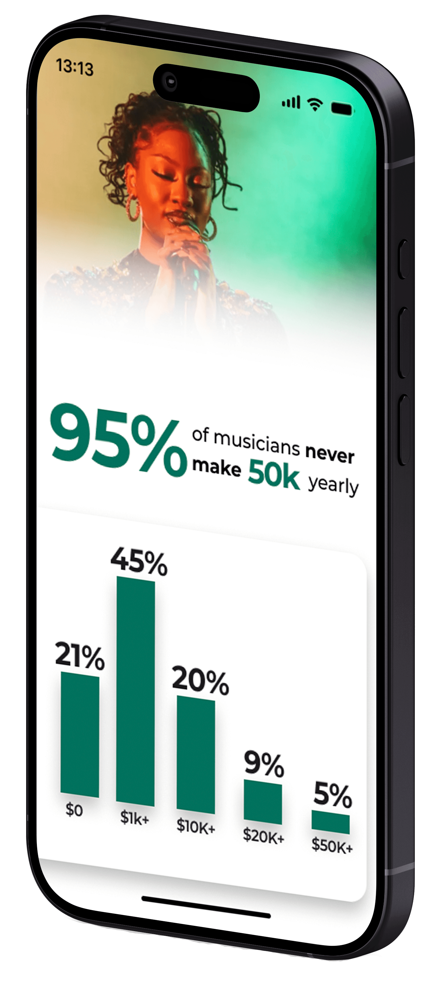 Fans supporting indie musicians directly at Creatives.Art