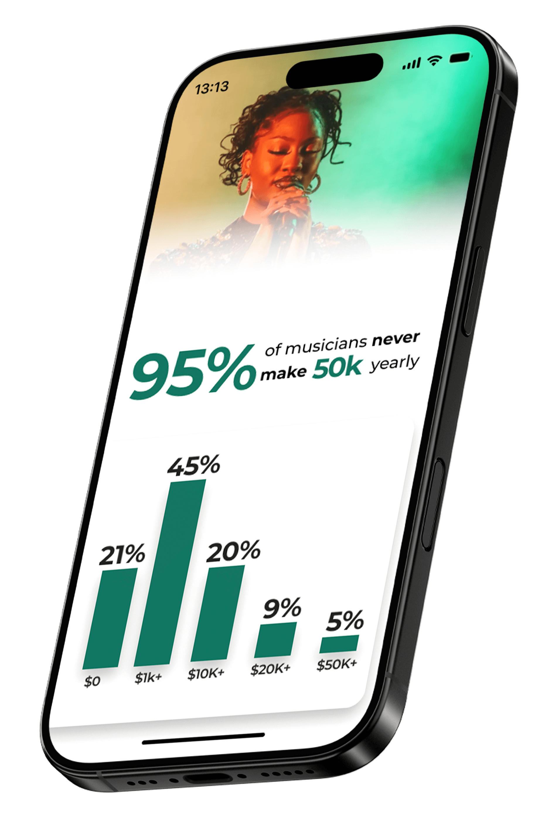 Fans supporting indie musicians directly at Creatives.Art